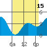 Elkhorn Slough Entrance tide chart for Thursday, April 15, 2021