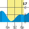 Elkhorn Slough Entrance tide chart for Saturday, April 17, 2021