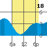 Elkhorn Slough Entrance tide chart for Sunday, April 18, 2021