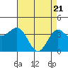 Elkhorn Slough Entrance tide chart for Wednesday, April 21, 2021