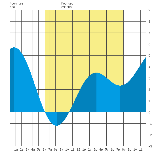 Elkhorn Slough Entrance tide chart for Friday, April 30, 2021