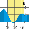 Elkhorn Slough Entrance tide chart for Saturday, April 3, 2021