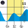 Elkhorn Slough Entrance tide chart for Tuesday, May 11, 2021