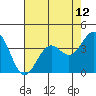 Elkhorn Slough Entrance tide chart for Wednesday, May 12, 2021