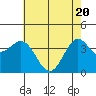 Elkhorn Slough Entrance tide chart for Thursday, May 20, 2021