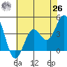 Elkhorn Slough Entrance tide chart for Wednesday, May 26, 2021