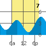 Elkhorn Slough Entrance tide chart for Friday, May 7, 2021