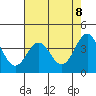 Elkhorn Slough Entrance tide chart for Saturday, May 8, 2021
