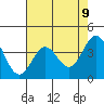 Elkhorn Slough Entrance tide chart for Sunday, May 9, 2021