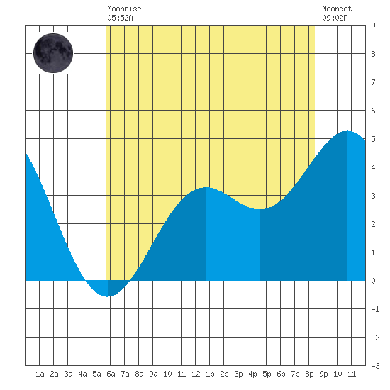 Elkhorn Slough Entrance tide chart for Thursday, June 10, 2021