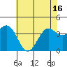 Elkhorn Slough Entrance tide chart for Wednesday, June 16, 2021