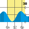 Elkhorn Slough Entrance tide chart for Wednesday, June 30, 2021