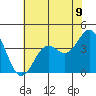 Elkhorn Slough Entrance tide chart for Wednesday, June 9, 2021