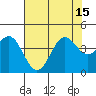 Elkhorn Slough Entrance tide chart for Thursday, July 15, 2021