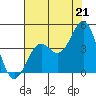 Elkhorn Slough Entrance tide chart for Wednesday, July 21, 2021