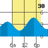 Elkhorn Slough Entrance tide chart for Friday, July 30, 2021