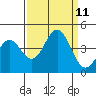 Elkhorn Slough Entrance tide chart for Saturday, September 11, 2021