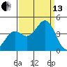Elkhorn Slough Entrance tide chart for Monday, September 13, 2021