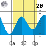 Elkhorn Slough Entrance tide chart for Monday, September 20, 2021