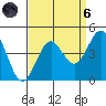 Elkhorn Slough Entrance tide chart for Monday, September 6, 2021