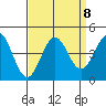 Elkhorn Slough Entrance tide chart for Wednesday, September 8, 2021