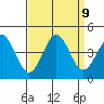 Elkhorn Slough Entrance tide chart for Thursday, September 9, 2021