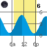 Elkhorn Slough Entrance tide chart for Wednesday, October 6, 2021