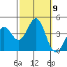 Elkhorn Slough Entrance tide chart for Saturday, October 9, 2021
