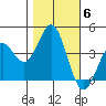 Elkhorn Slough Entrance tide chart for Saturday, November 6, 2021