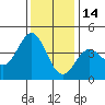 Elkhorn Slough Entrance tide chart for Tuesday, December 14, 2021