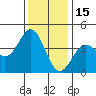Elkhorn Slough Entrance tide chart for Wednesday, December 15, 2021