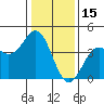Elkhorn Slough Entrance tide chart for Saturday, January 15, 2022