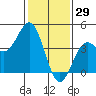 Elkhorn Slough Entrance tide chart for Saturday, January 29, 2022