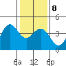 Elkhorn Slough Entrance tide chart for Saturday, January 8, 2022