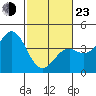 Elkhorn Slough Entrance tide chart for Wednesday, February 23, 2022