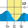 Elkhorn Slough Entrance tide chart for Saturday, March 12, 2022