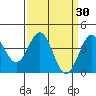 Elkhorn Slough Entrance tide chart for Wednesday, March 30, 2022