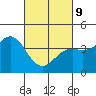Elkhorn Slough Entrance tide chart for Wednesday, March 9, 2022