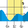 Elkhorn Slough Entrance tide chart for Tuesday, April 5, 2022