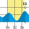 Elkhorn Slough Entrance tide chart for Wednesday, May 11, 2022