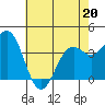Elkhorn Slough Entrance tide chart for Friday, May 20, 2022