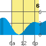 Elkhorn Slough Entrance tide chart for Friday, May 6, 2022
