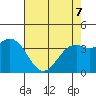 Elkhorn Slough Entrance tide chart for Saturday, May 7, 2022