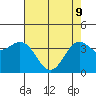 Elkhorn Slough Entrance tide chart for Monday, May 9, 2022