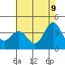 Elkhorn Slough Entrance tide chart for Thursday, June 9, 2022