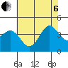 Elkhorn Slough Entrance tide chart for Wednesday, July 6, 2022