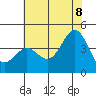 Elkhorn Slough Entrance tide chart for Friday, July 8, 2022
