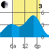 Elkhorn Slough Entrance tide chart for Saturday, September 3, 2022