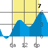 Elkhorn Slough Entrance tide chart for Wednesday, September 7, 2022