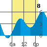 Elkhorn Slough Entrance tide chart for Thursday, September 8, 2022